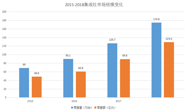 廚電行業“黑馬”集成灶，加盟新選擇